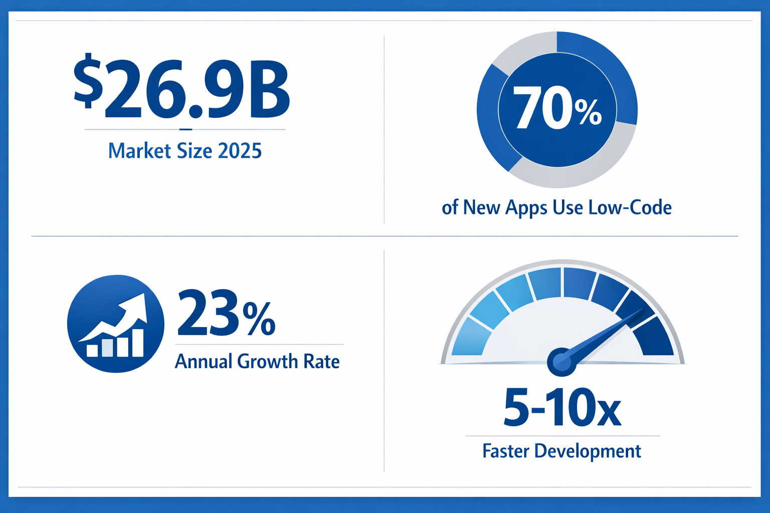 Key Statistics Infographic