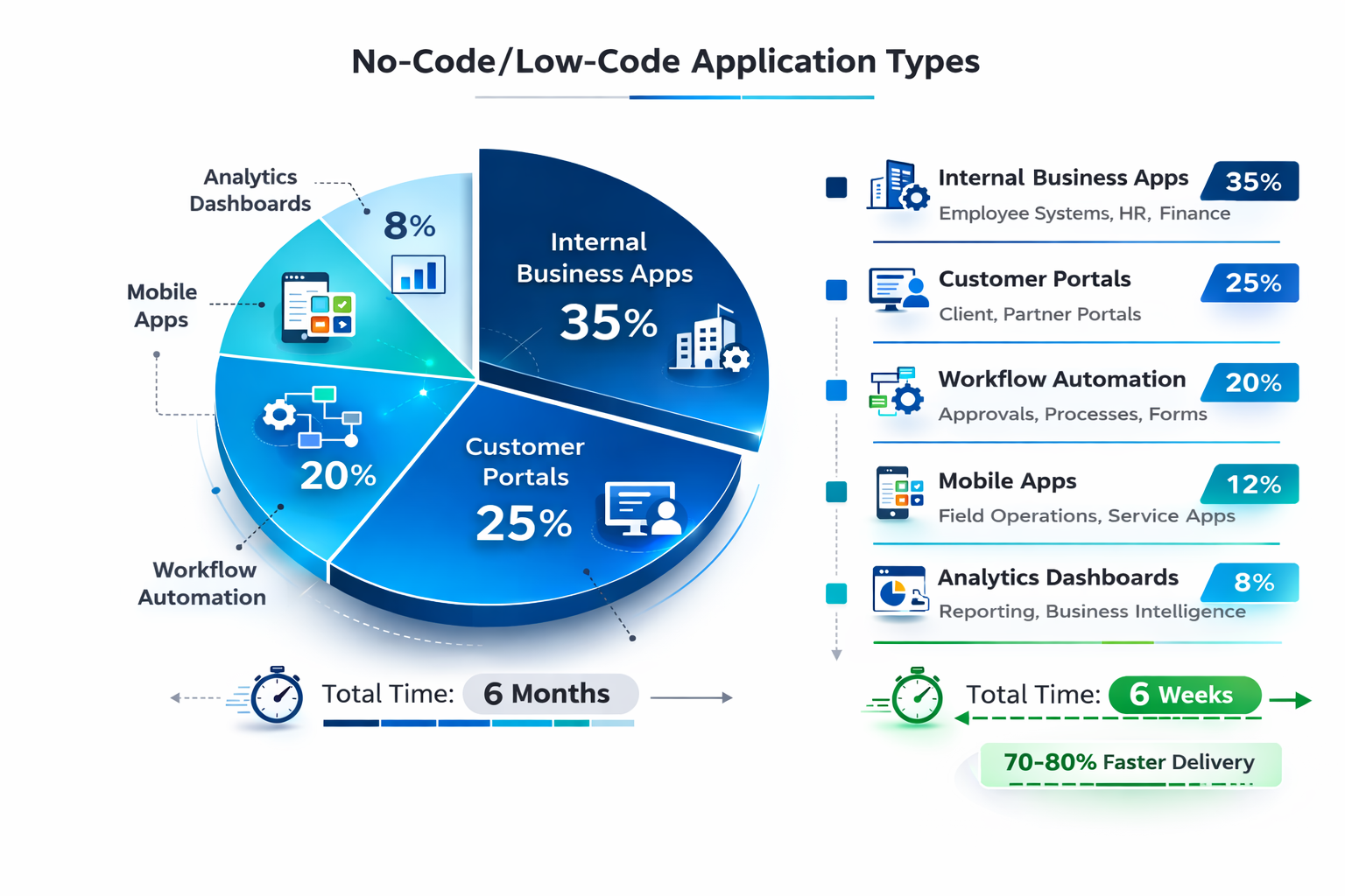 Use Case Distribution