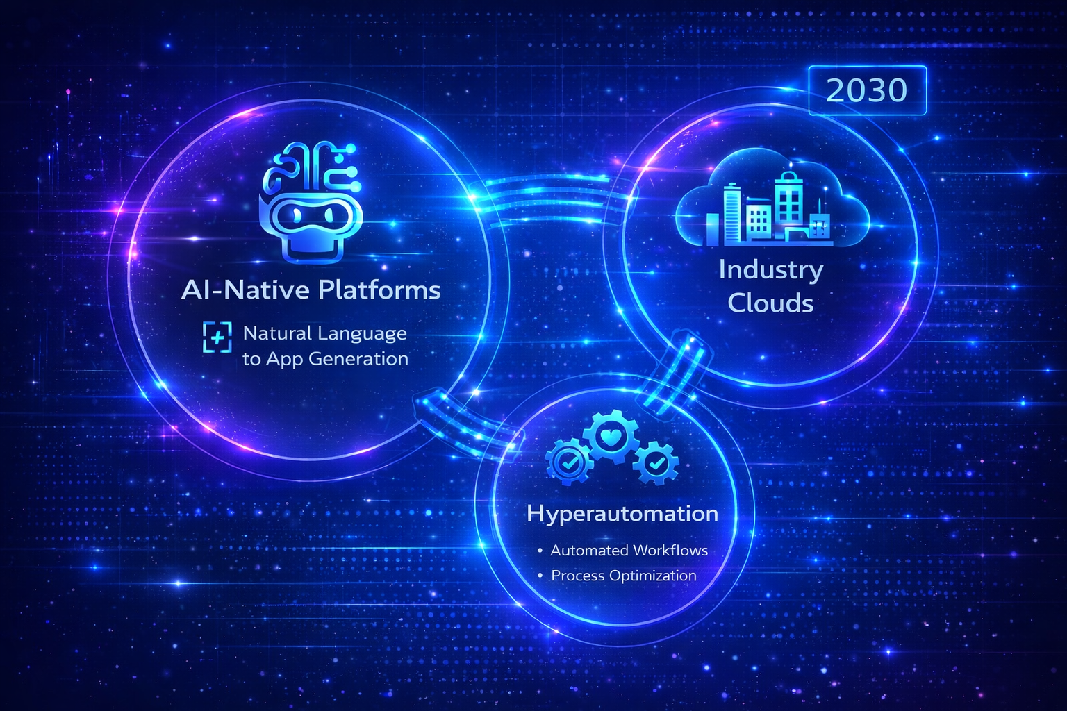 Future Technology Trends 2026-2030