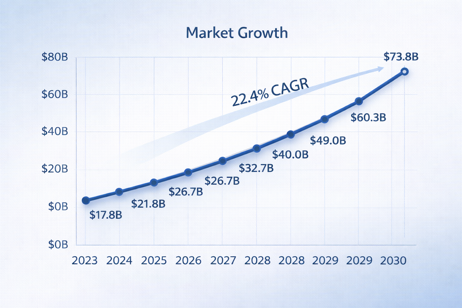 Market Growth Projection 2023-2030