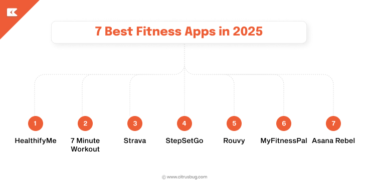 7 Best Fitness Apps