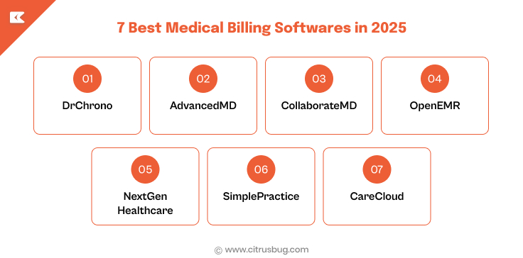 7 Best Medical Billing Softwares