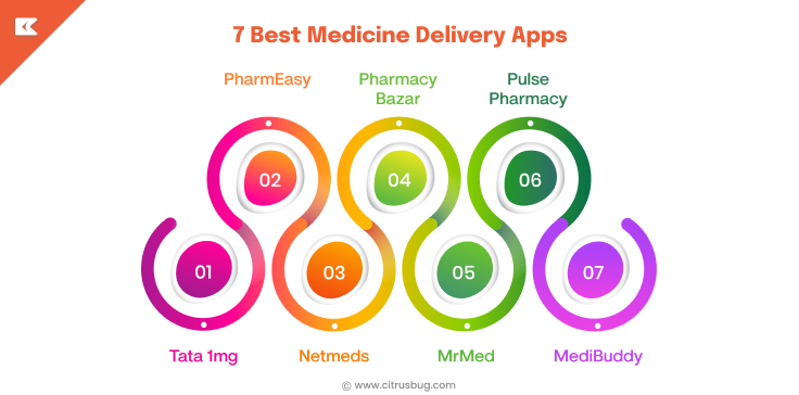 best Medicine Delivery Apps