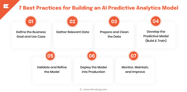 7 Best Practices for Building an AI Predictive Analytics Model