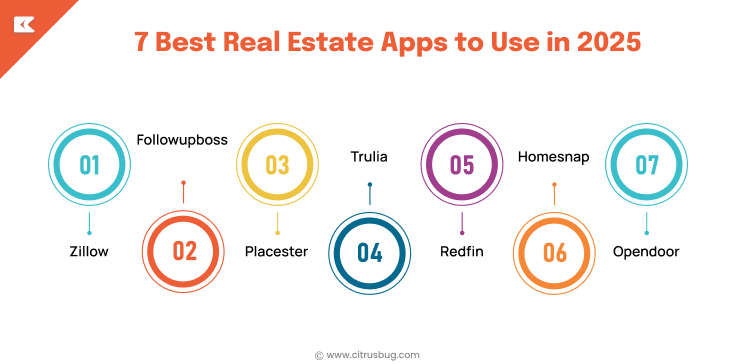 7 Best Real Estate Apps to Use in 2025