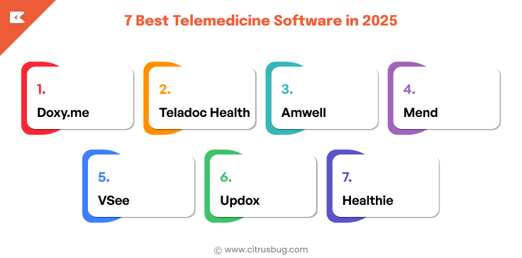 7 Best Telemedicine Software in 2025