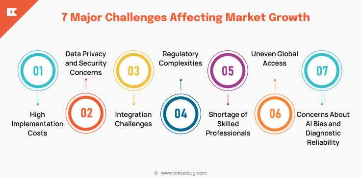 Major Challenges Affecting Market Growth