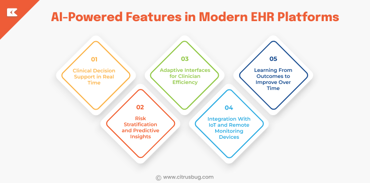 AI-Powered Features in Modern EHR Platforms