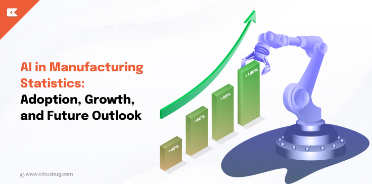 AI in Manufacturing Statistics