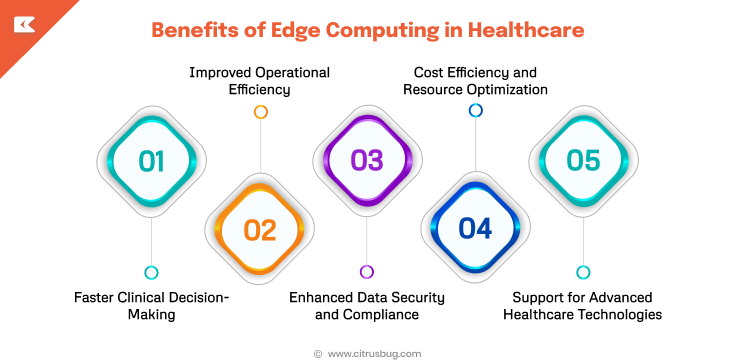 Benefits of Edge Computing in Healthcare