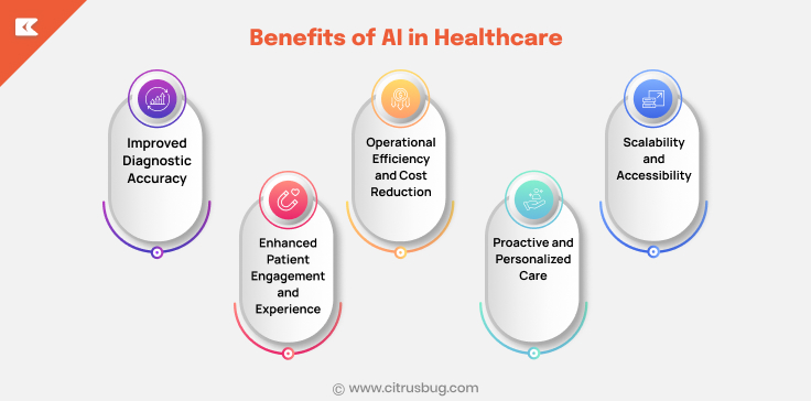 Benefits of AI in Healthcare