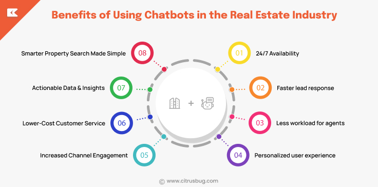 Benefits of Chatbots in the Real Estate Industry 