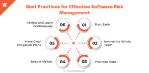 software project management guide | pdf | risk | risk... Risk Management in Software Development: A Complete Guide