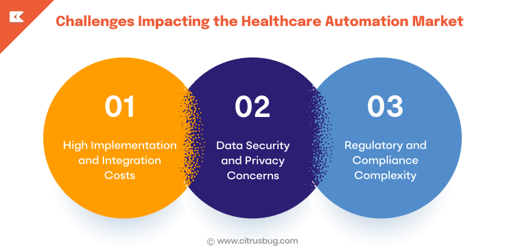 Challenges Impacting the Healthcare Automation Market