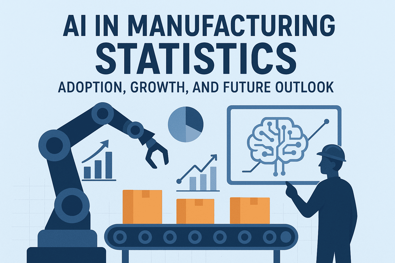 AI in Manufacturing Statistics: Adoption, Growth, and Future Outlook