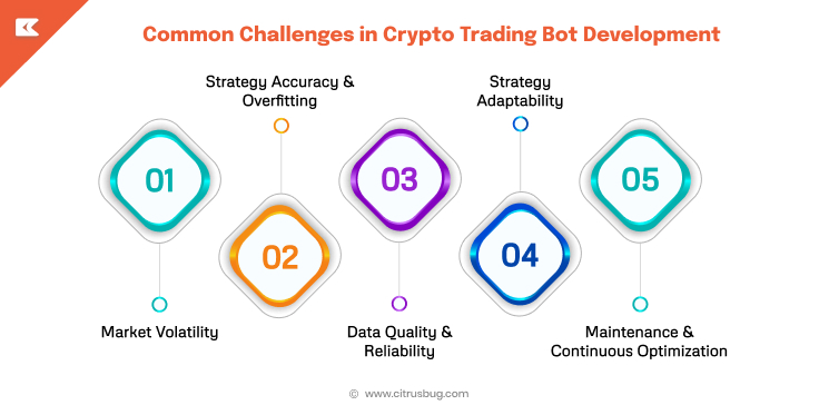 Common Challenges in Crypto Trading Bot Development