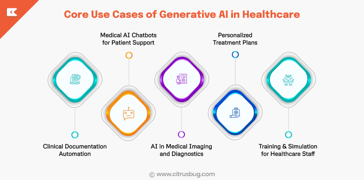 Use Cases of Generative AI in Healthcare