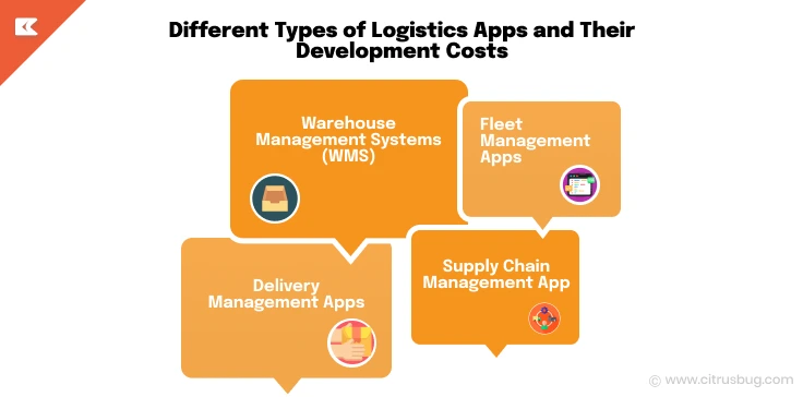 Different Types of Logistics Apps and Their Development Costs