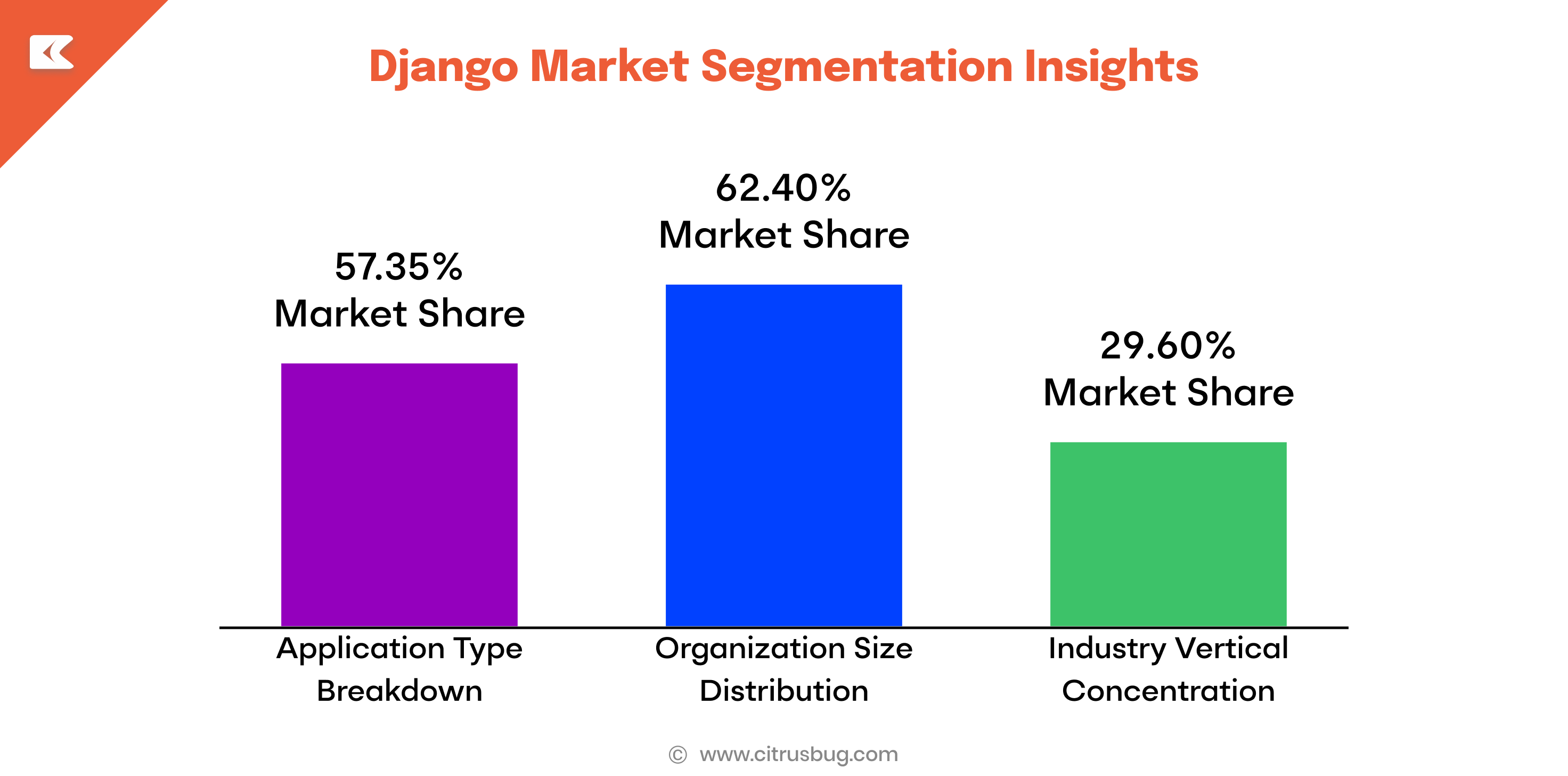 Django Market Segmentation Insights