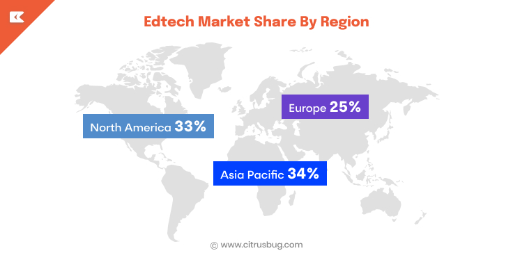 Edtech Market Share By Region