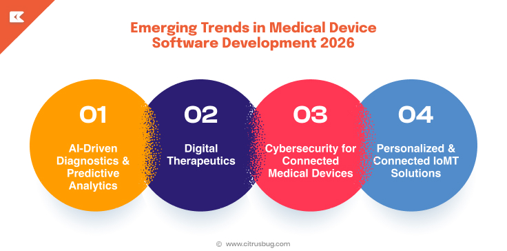 Emerging Trends in Medical Device Software Development