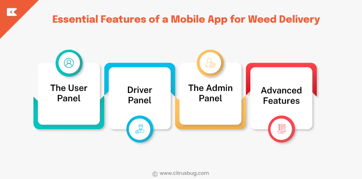  Features of a Mobile App for Weed Delivery
