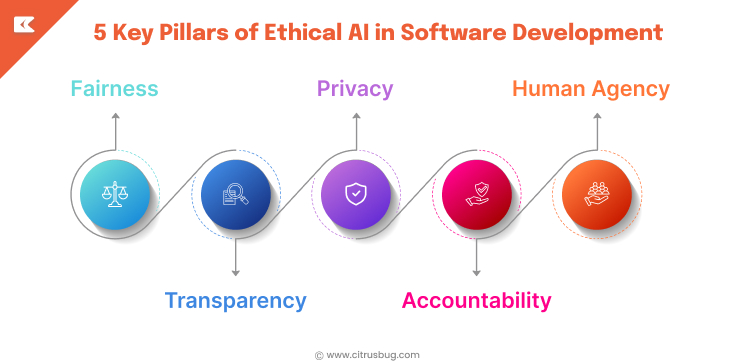 5 Key Pillars of Ethical AI in Software Development