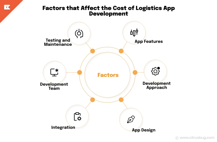 Factors that Affect the Cost of Logistics App Development