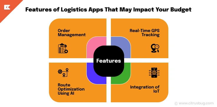 Features of Logistics Apps That May Impact Your Budget