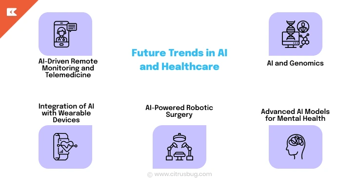 Future Trends in AI and Healthcare