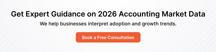 Book a Free Consultation