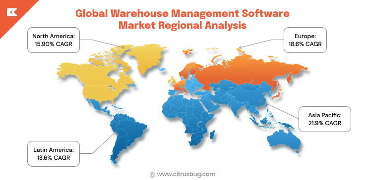 Global Warehouse Management Software Market Regional Analysis