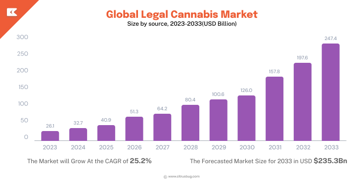 Global_Legal_Cannabis_Market