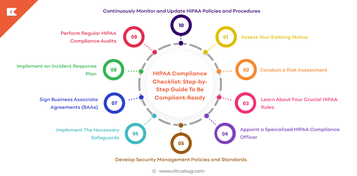 HIPAA Compliance Audit Checklist - Step-by-Step Guide