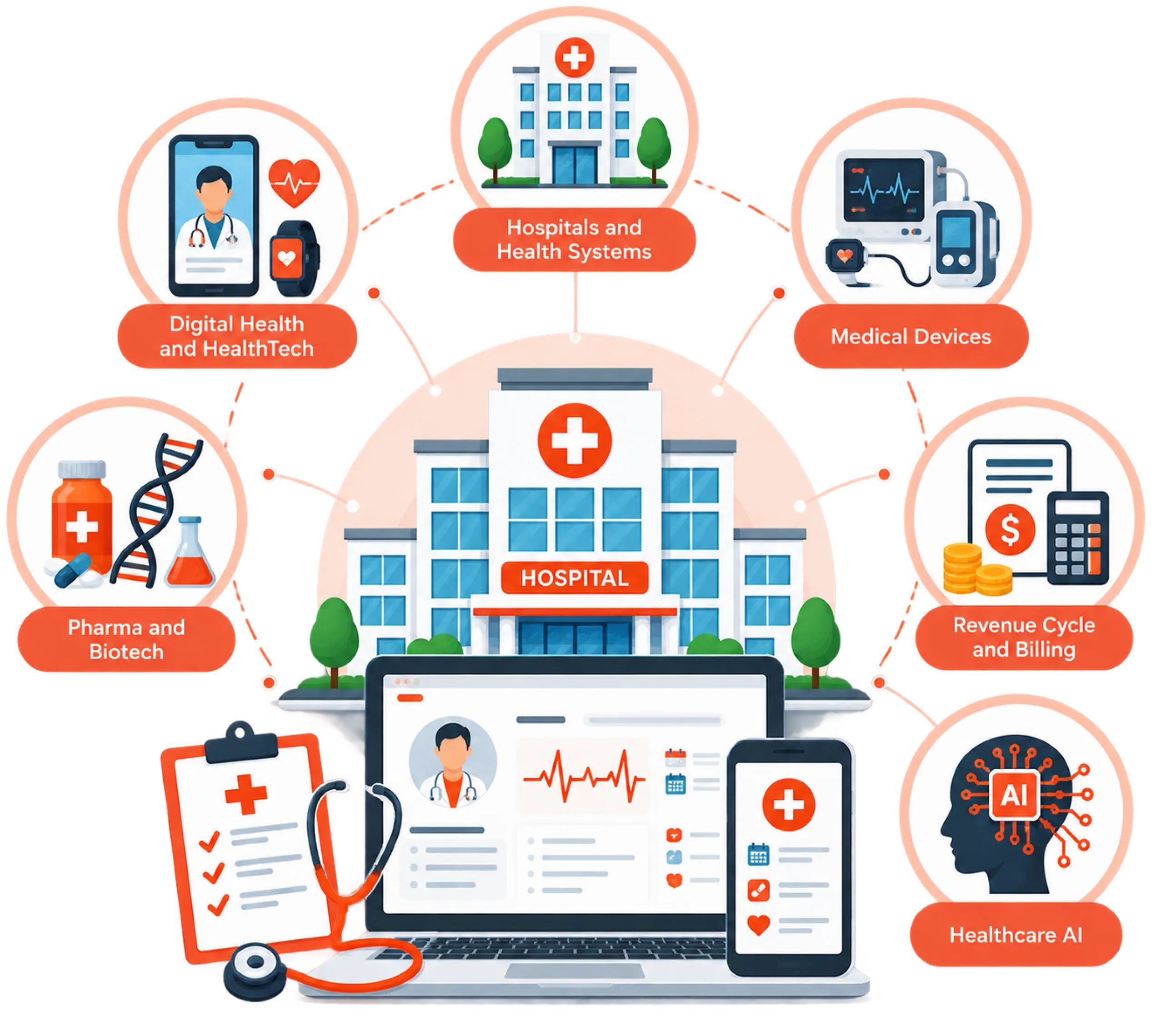 Healthcare Domains Our Developers Cover