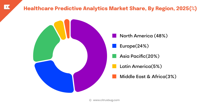 Healthcare Predictive Analytics Market Share, By Region, 2025(%)