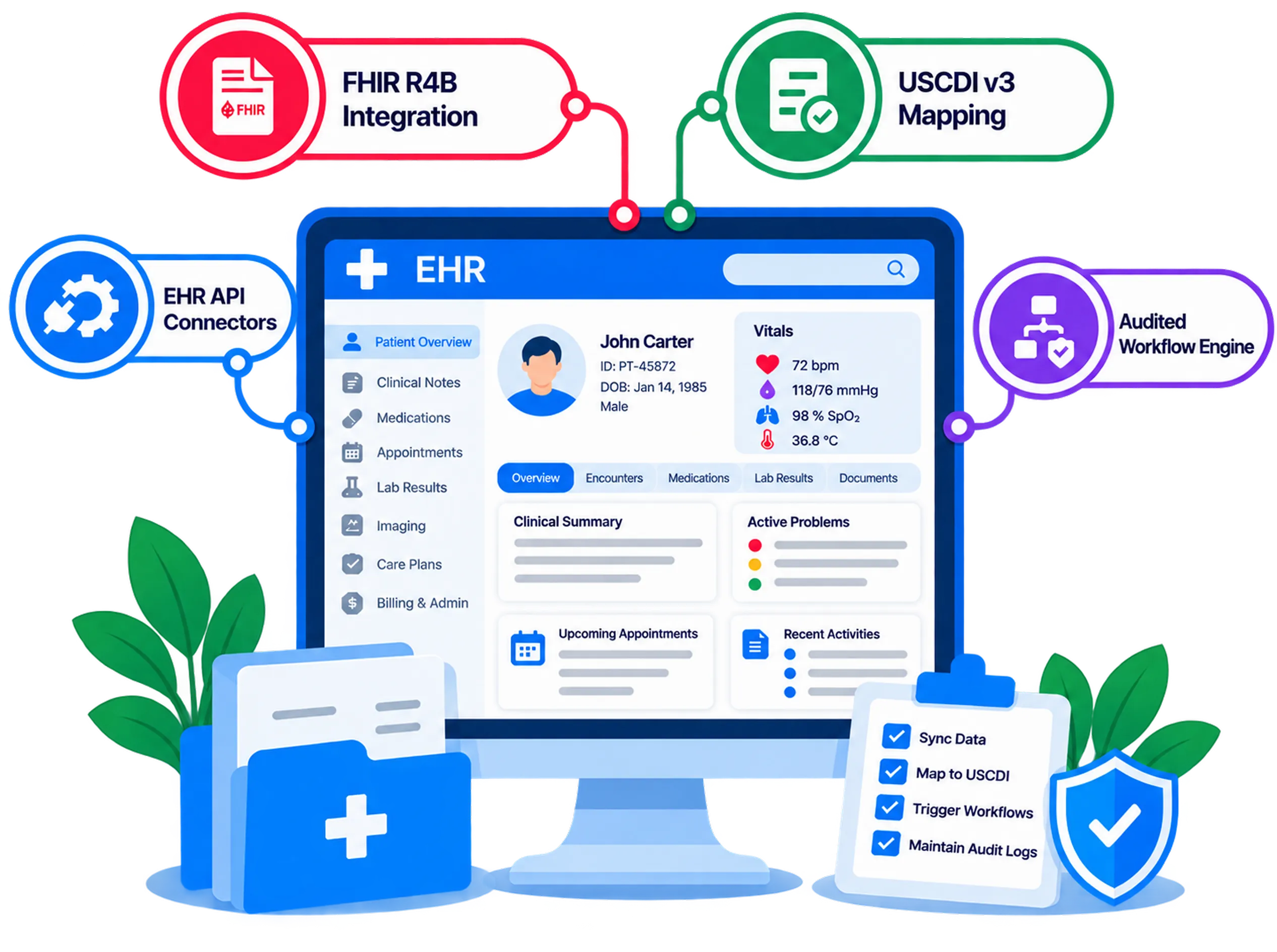 How the Automation Layer Sits Alongside Your EHR