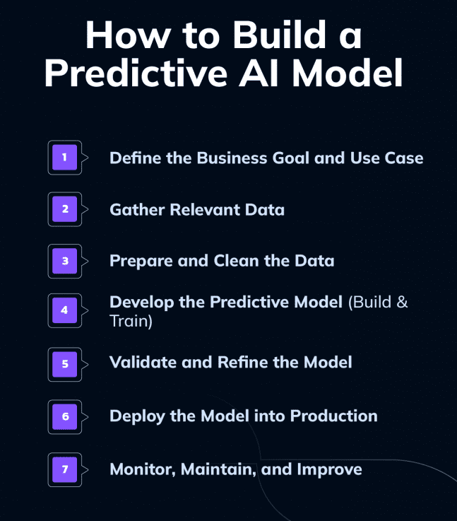 How-to-Build-a-Predictive-AI-Model