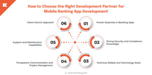 Mobile Banking App Development: Build User Trust