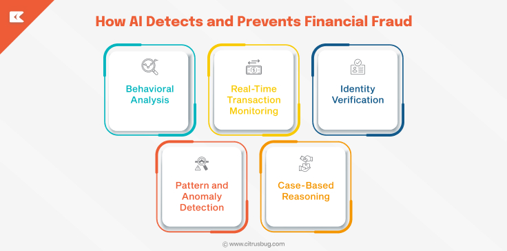 How AI Detects and Prevents Financial Fraud?