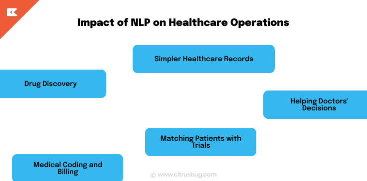 Impact of NLP on Healthcare Operations