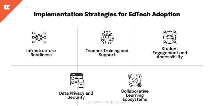 Implementation Strategies for EdTech Adoption