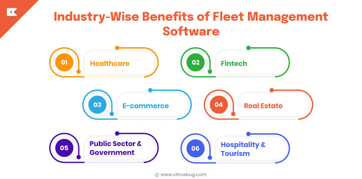 Industry-Wise Benefits of Fleet Management Software