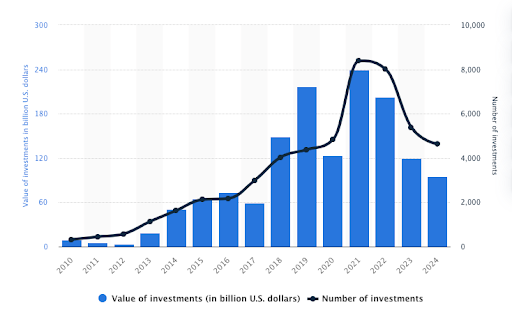 nvestment-and-funding-in-fintech