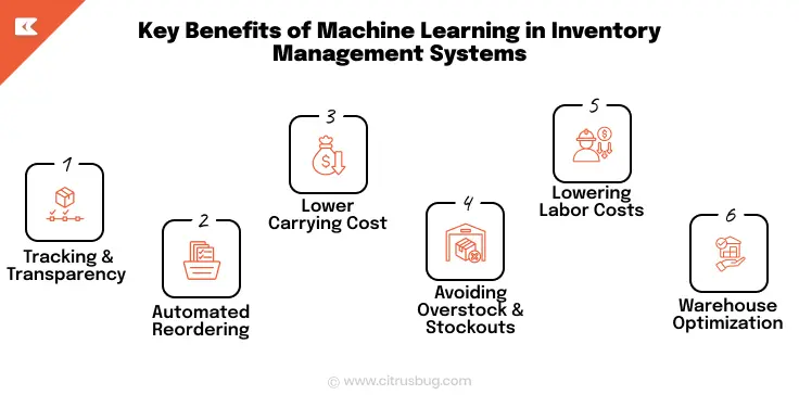 Key Benefits of Machine Learning in Inventory Management Systems