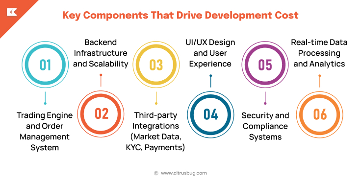 Key Components That Drive Development Cost
