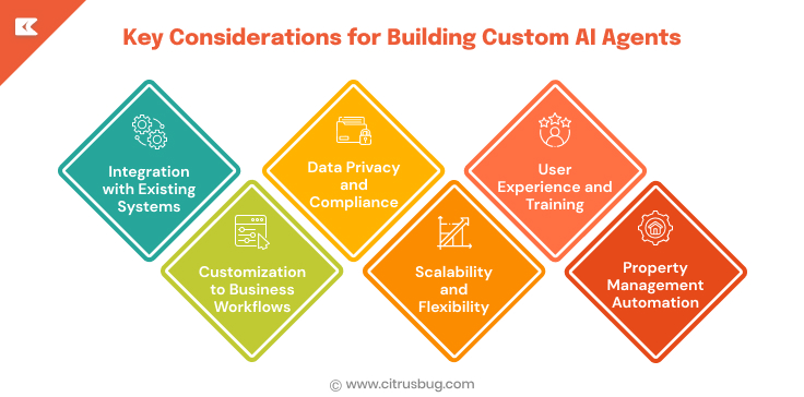 Key Considerations for Building Custom AI Agents