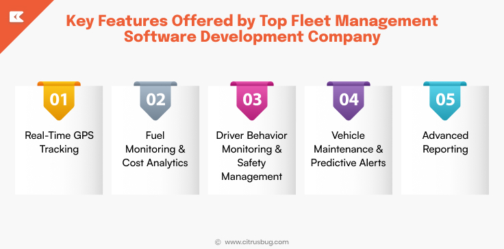 Key Features Offered by Top Fleet Management Software Development Company