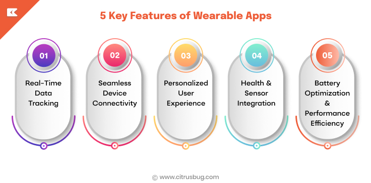 Key Features of Wearable Apps