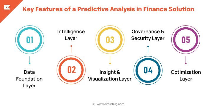 Key Features of a Predictive Analysis in Finance Solution